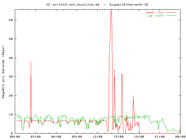 dnssec-attack-dampening1