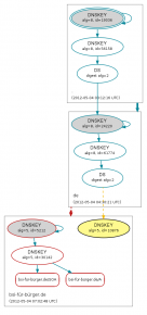 dnssec-bsi