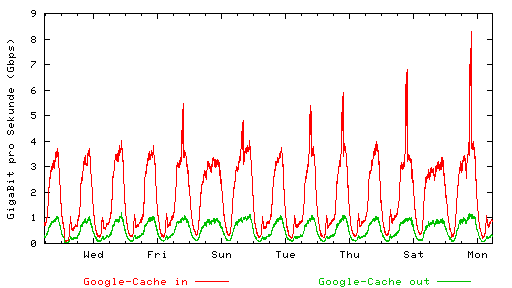 ggc-peak-weeks