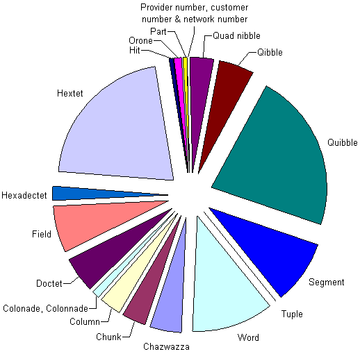 ipv6-address-part-names