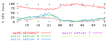 lns-stats-thread-lacp