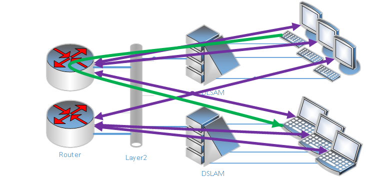 local proxy arp2