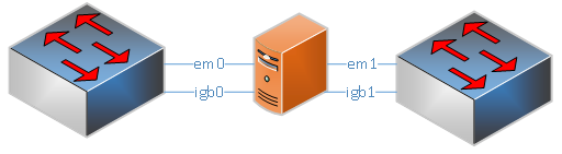 nat-server-an-zwei-switchen