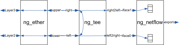 netflow