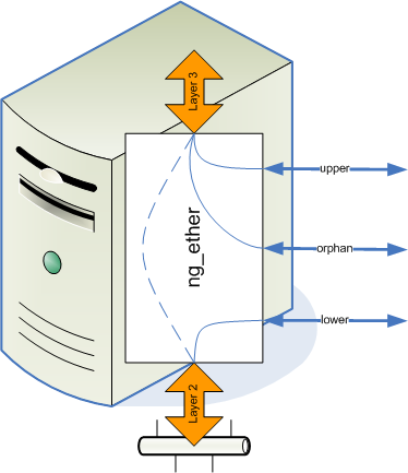 ng_ether