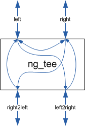 ng_tee