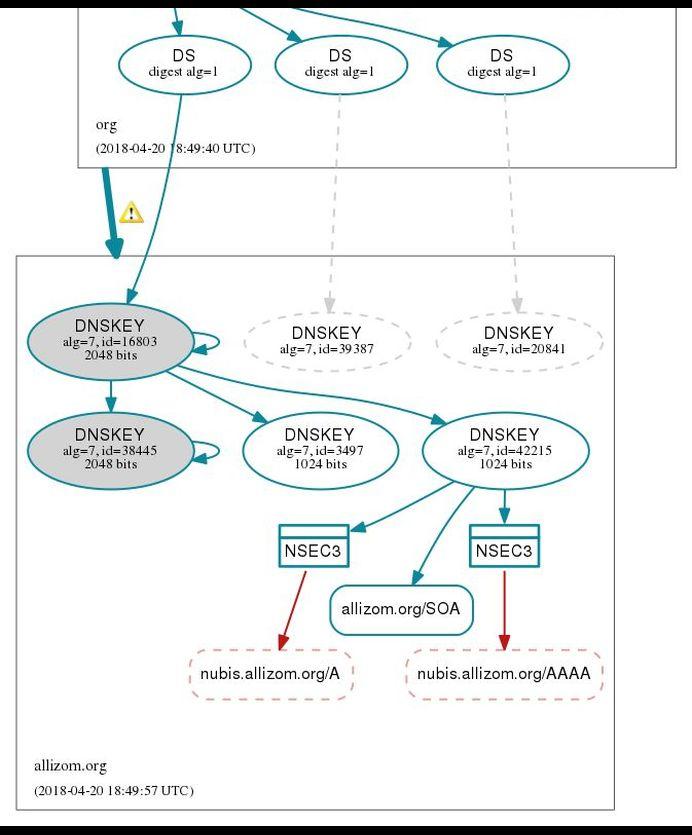 nubis.allizom.org-2018-04-20-19_30_18-UTC-1