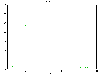 packet-loss-bandwidthlimit