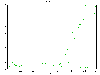 packet-loss-lacp-asymmectric-praxis