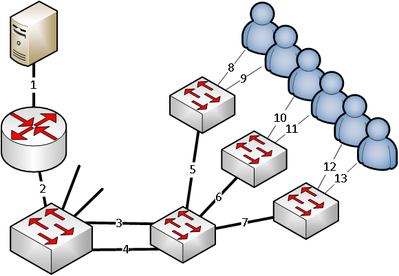 packet-loss-netzplan