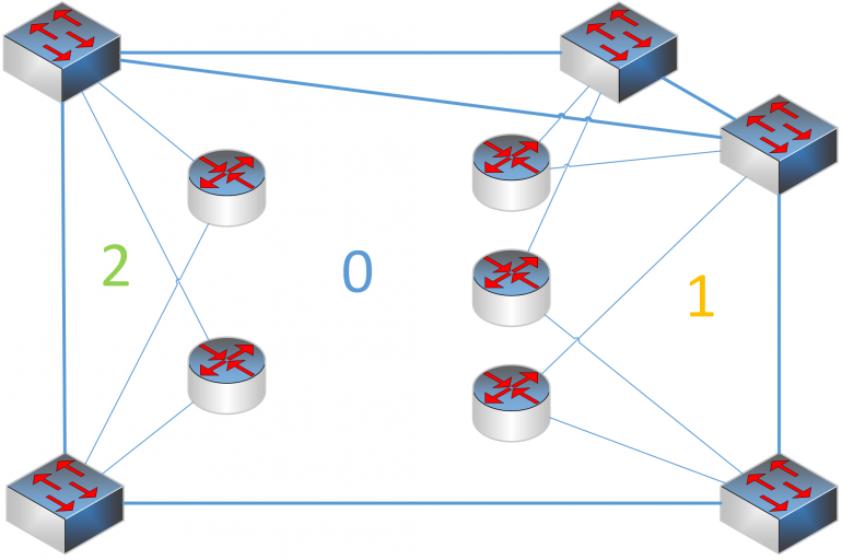 standort ospf 2