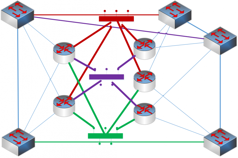 standort ospf 3