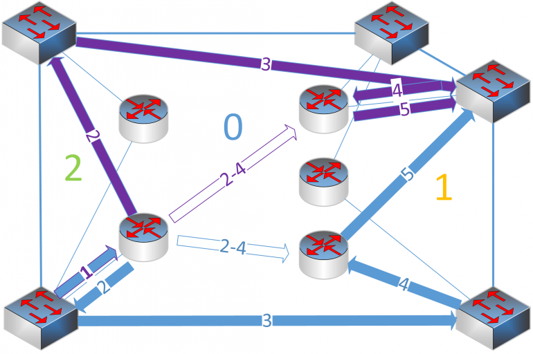 standort ospf 4