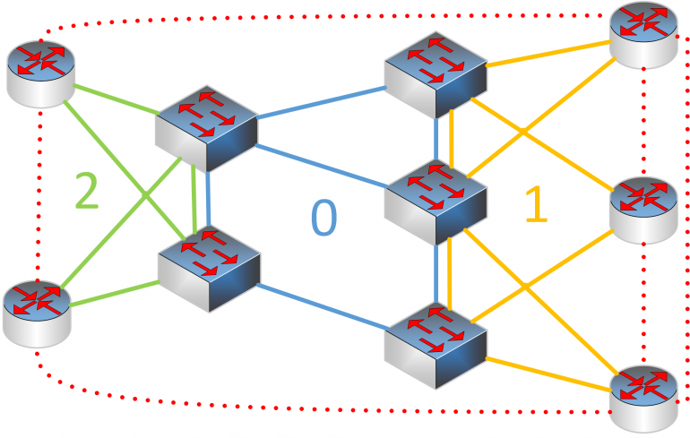 standort ospf 5