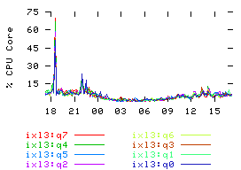 stats-thread-peak