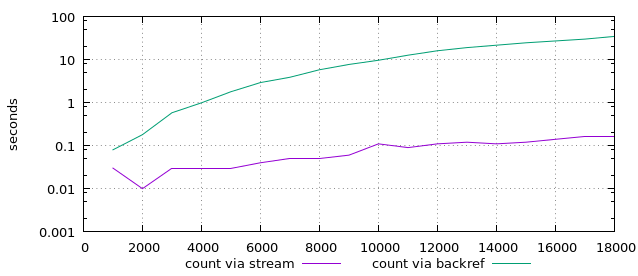 subsquare-sum-runtime-log