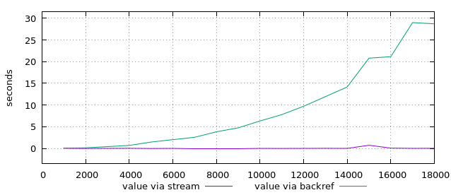 subsquare-value-runtime