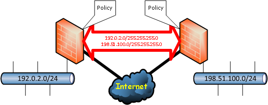 vpn-policy